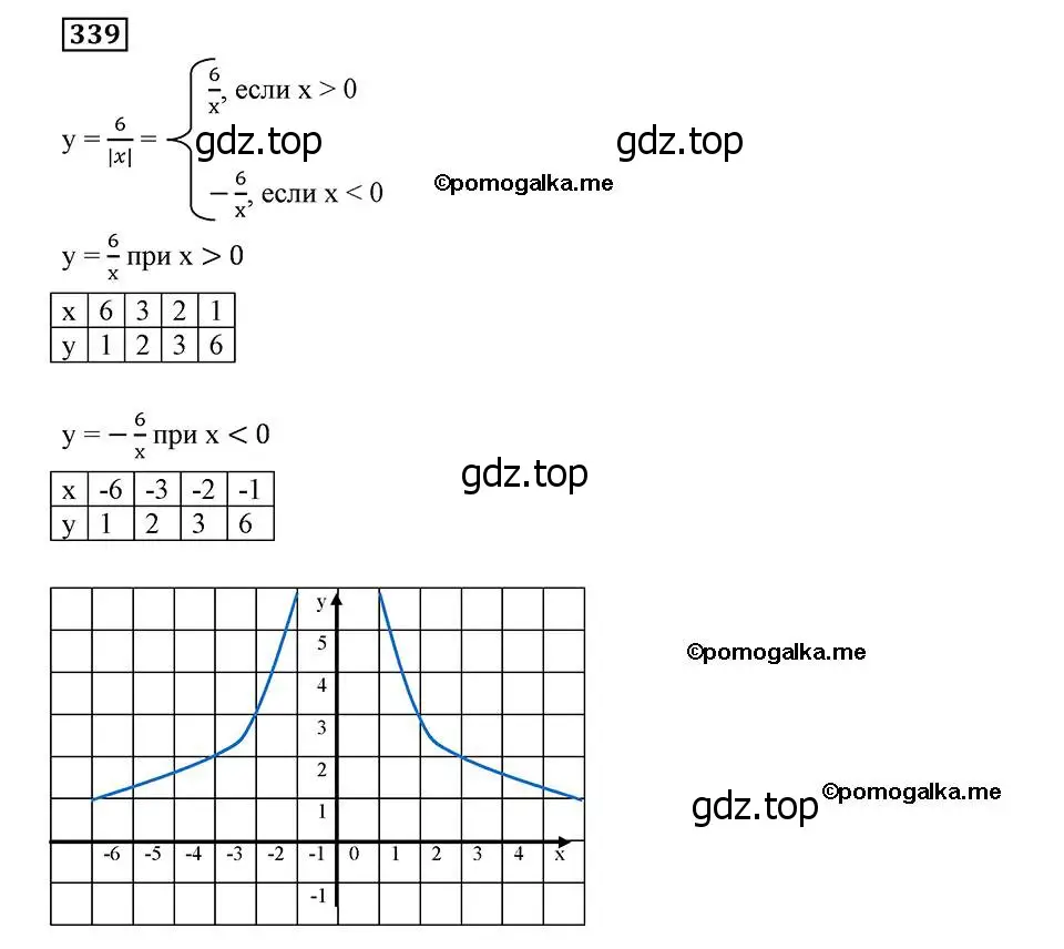 Решение 2. номер 339 (страница 83) гдз по алгебре 8 класс Мерзляк, Полонский, учебник
