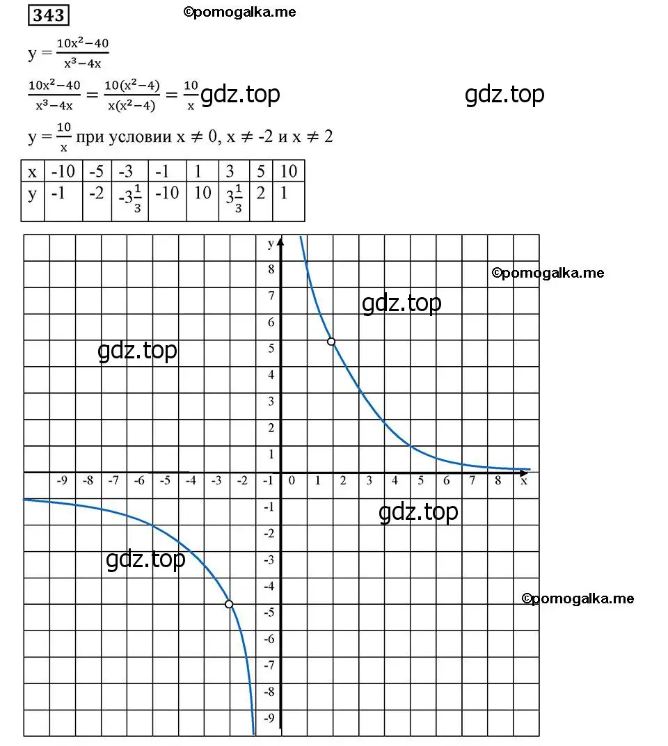 Решение 2. номер 343 (страница 83) гдз по алгебре 8 класс Мерзляк, Полонский, учебник