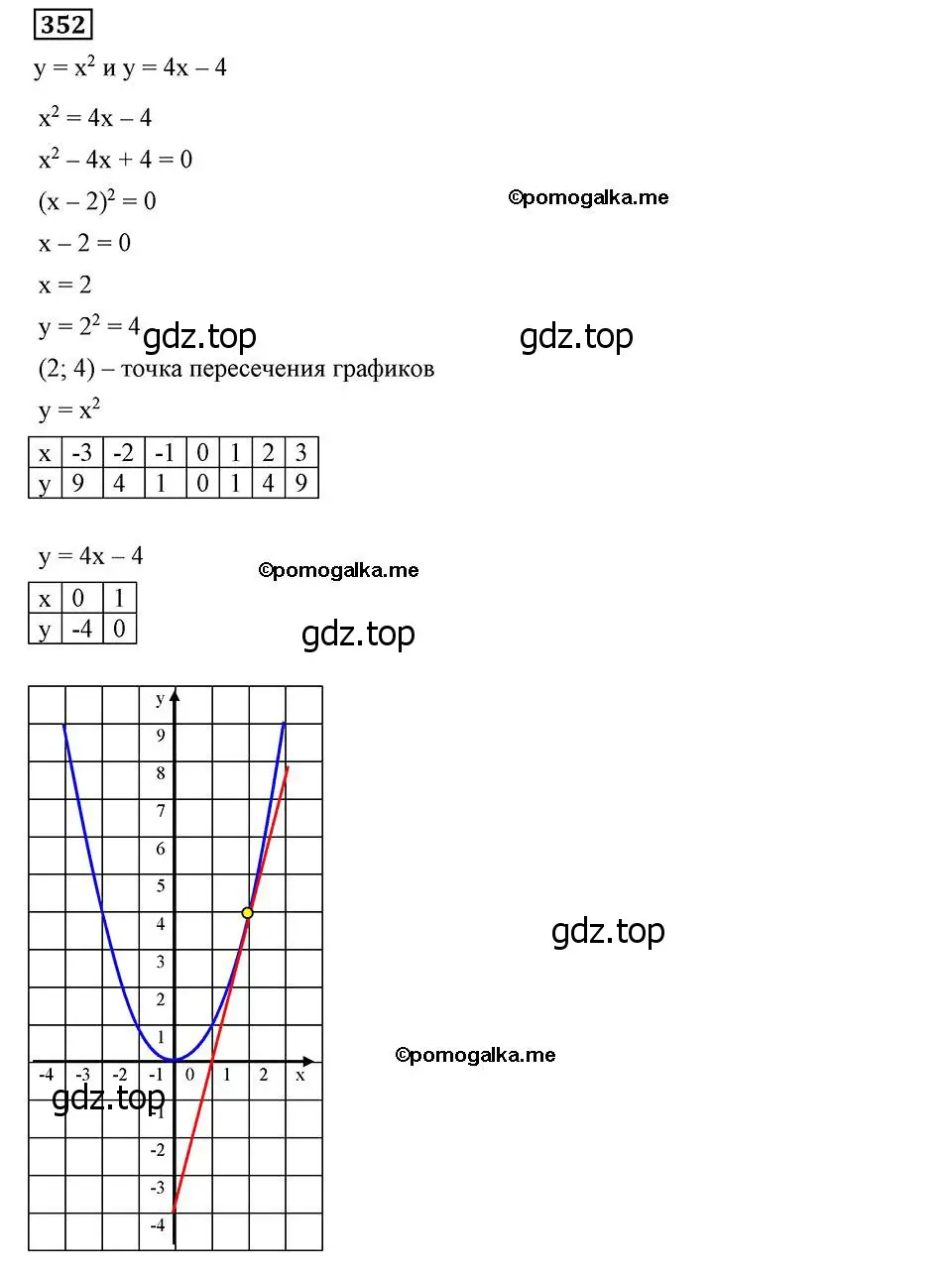 Решение 2. номер 352 (страница 92) гдз по алгебре 8 класс Мерзляк, Полонский, учебник