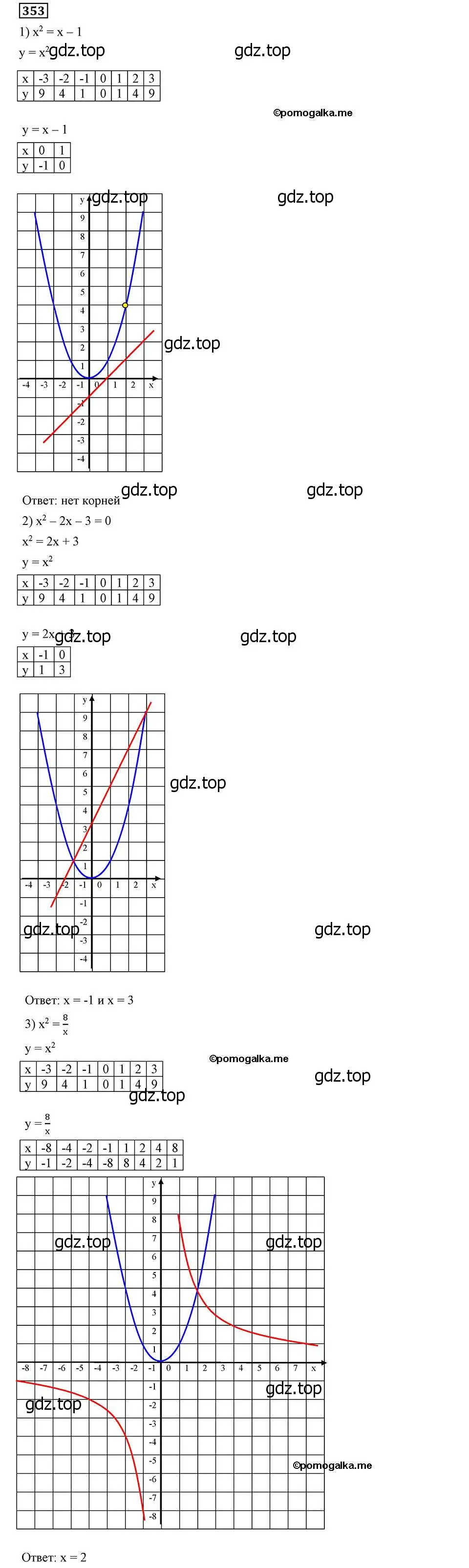 Решение 2. номер 353 (страница 92) гдз по алгебре 8 класс Мерзляк, Полонский, учебник