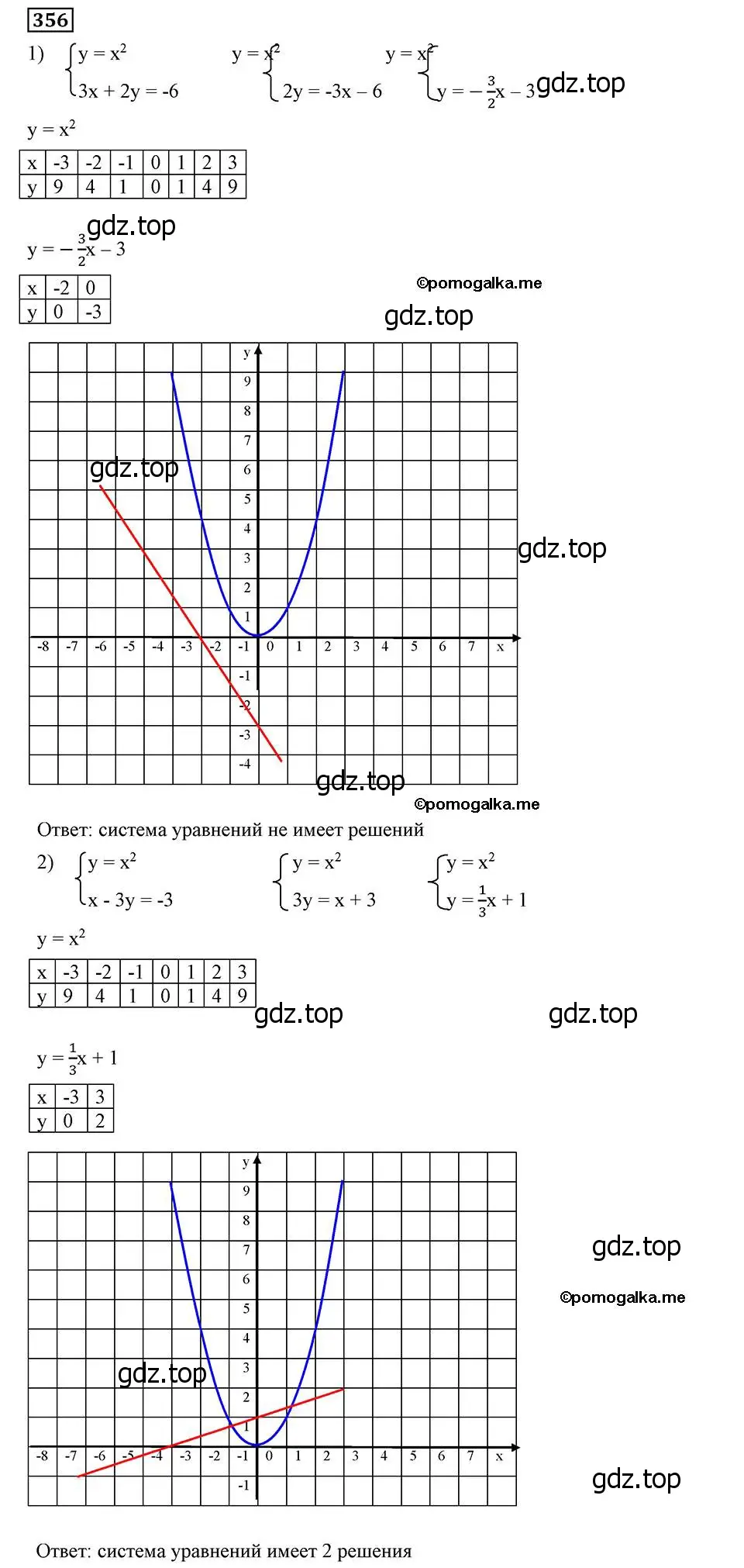 Решение 2. номер 356 (страница 92) гдз по алгебре 8 класс Мерзляк, Полонский, учебник