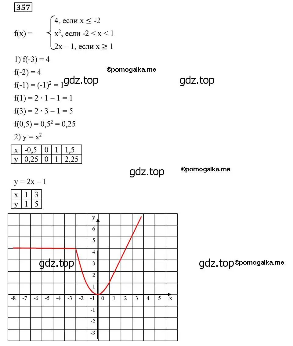 Решение 2. номер 357 (страница 92) гдз по алгебре 8 класс Мерзляк, Полонский, учебник