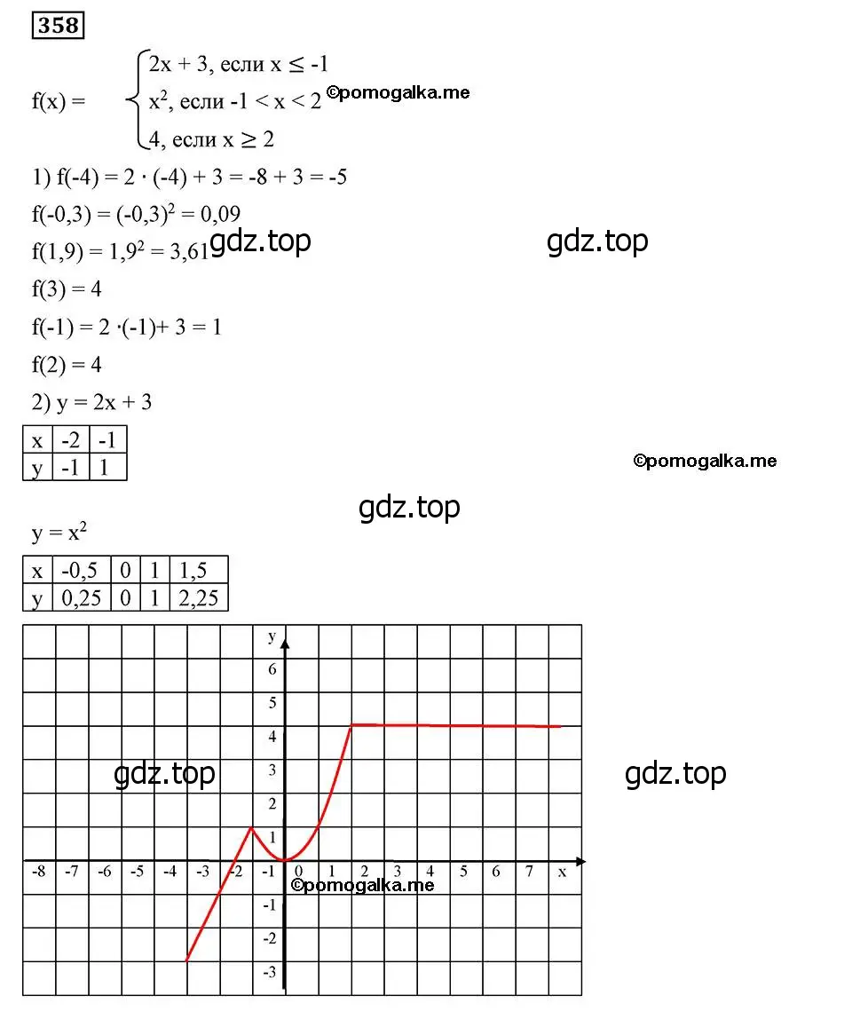 Решение 2. номер 358 (страница 92) гдз по алгебре 8 класс Мерзляк, Полонский, учебник