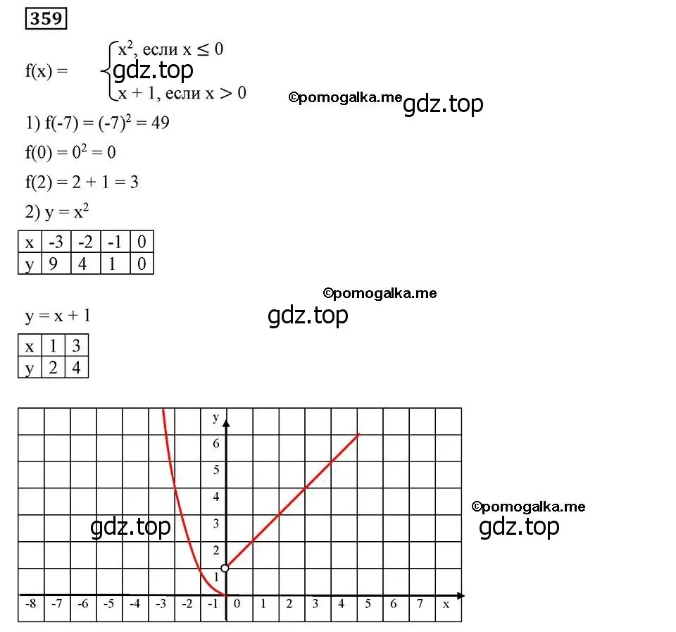 Решение 2. номер 359 (страница 92) гдз по алгебре 8 класс Мерзляк, Полонский, учебник