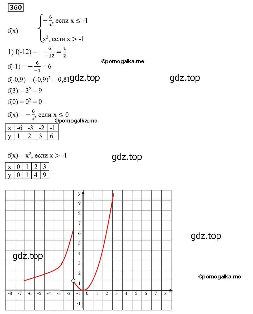 Решение 2. номер 360 (страница 92) гдз по алгебре 8 класс Мерзляк, Полонский, учебник