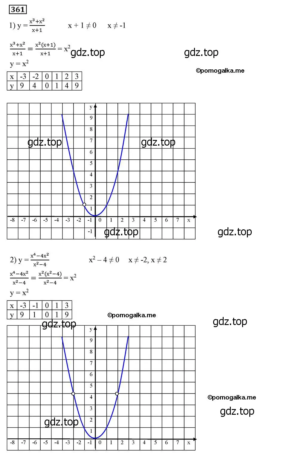 Решение 2. номер 361 (страница 93) гдз по алгебре 8 класс Мерзляк, Полонский, учебник