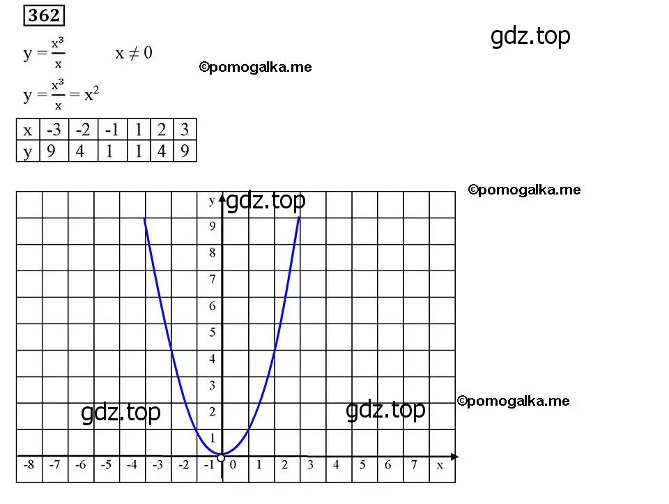 Решение 2. номер 362 (страница 93) гдз по алгебре 8 класс Мерзляк, Полонский, учебник