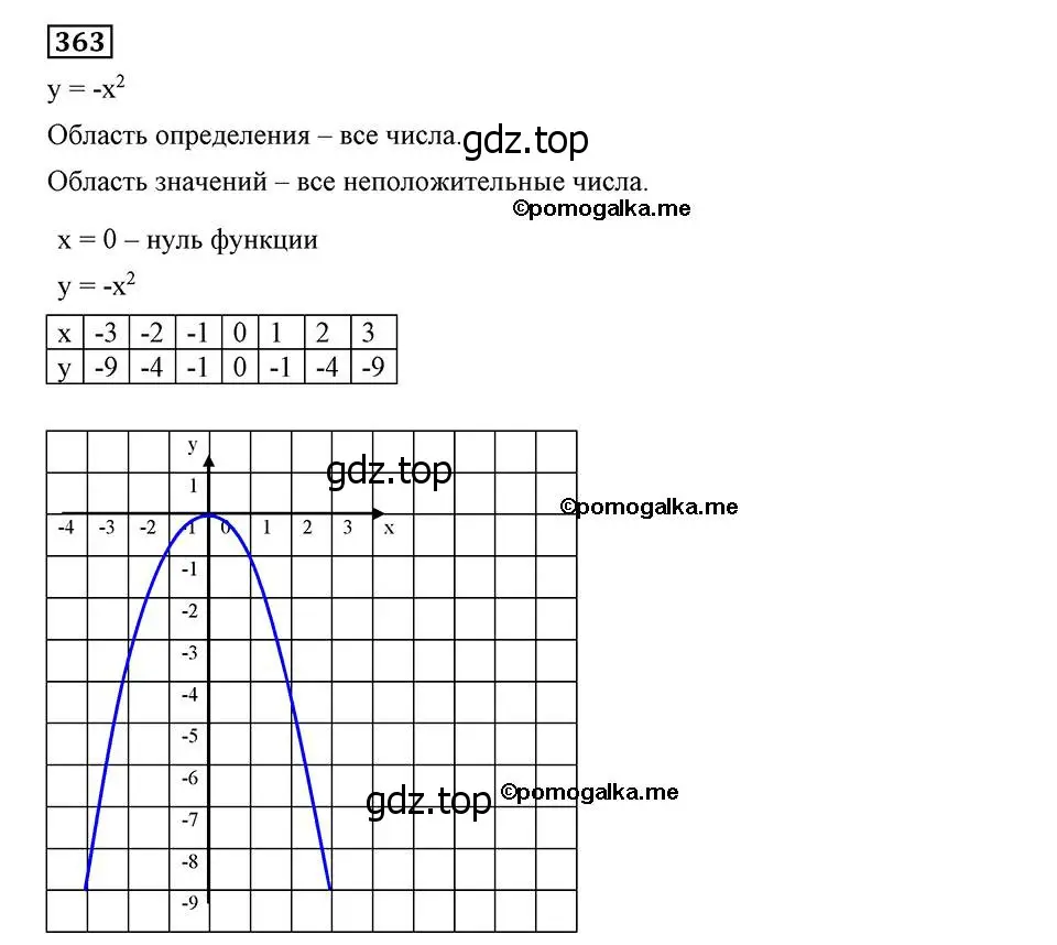 Решение 2. номер 363 (страница 93) гдз по алгебре 8 класс Мерзляк, Полонский, учебник