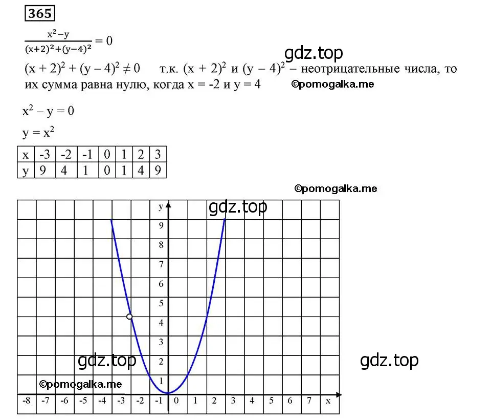 Решение 2. номер 365 (страница 93) гдз по алгебре 8 класс Мерзляк, Полонский, учебник