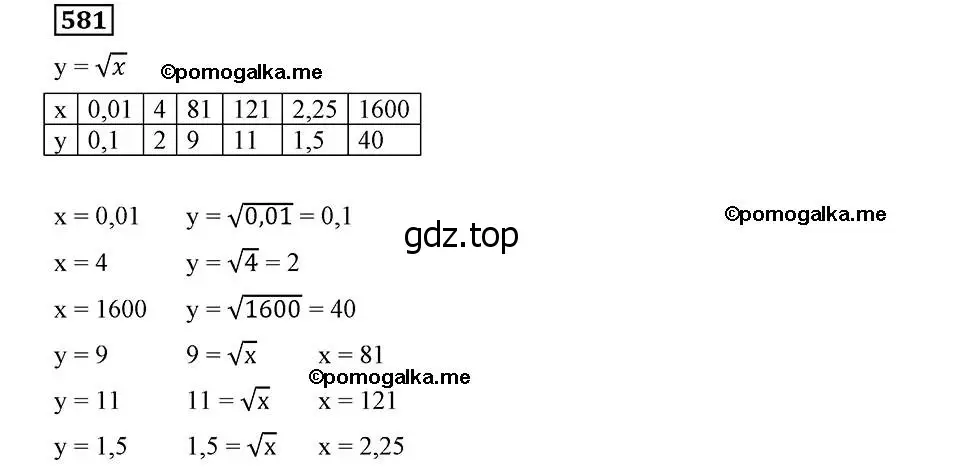 Решение 2. номер 581 (страница 147) гдз по алгебре 8 класс Мерзляк, Полонский, учебник