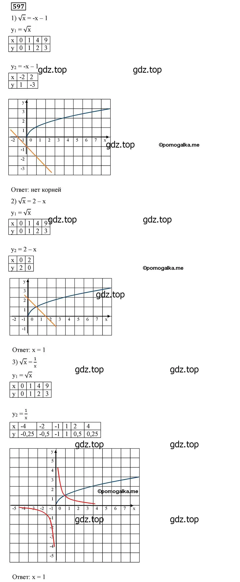 Решение 2. номер 597 (страница 148) гдз по алгебре 8 класс Мерзляк, Полонский, учебник