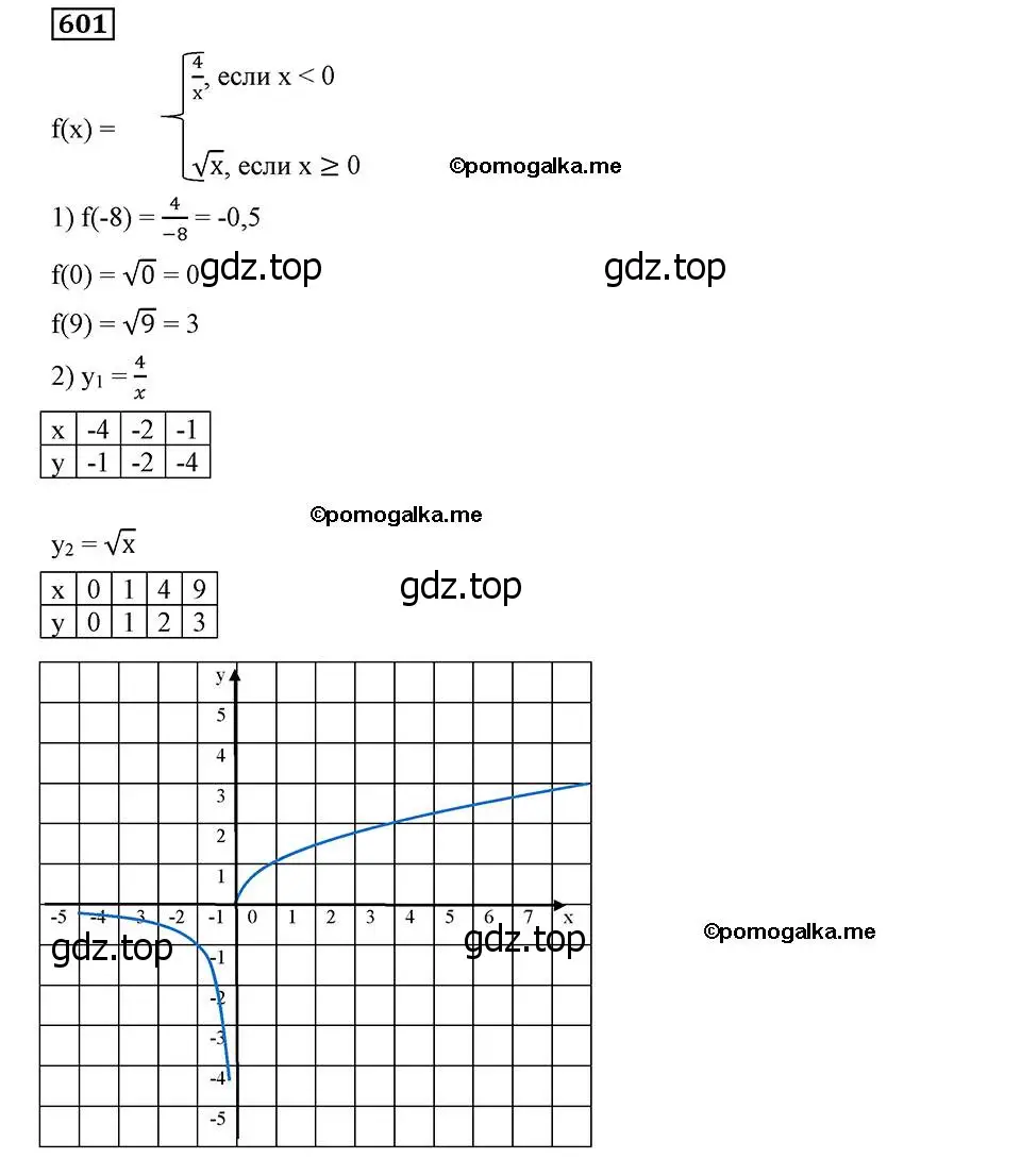 Решение 2. номер 601 (страница 149) гдз по алгебре 8 класс Мерзляк, Полонский, учебник