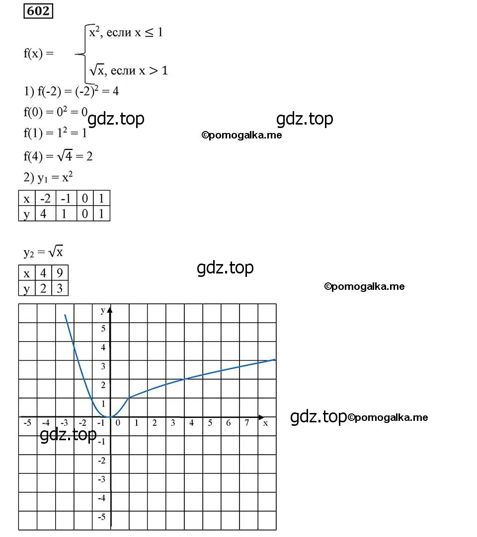 Решение 2. номер 602 (страница 149) гдз по алгебре 8 класс Мерзляк, Полонский, учебник