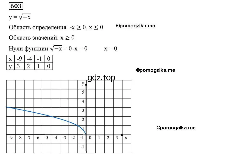 Решение 2. номер 603 (страница 149) гдз по алгебре 8 класс Мерзляк, Полонский, учебник