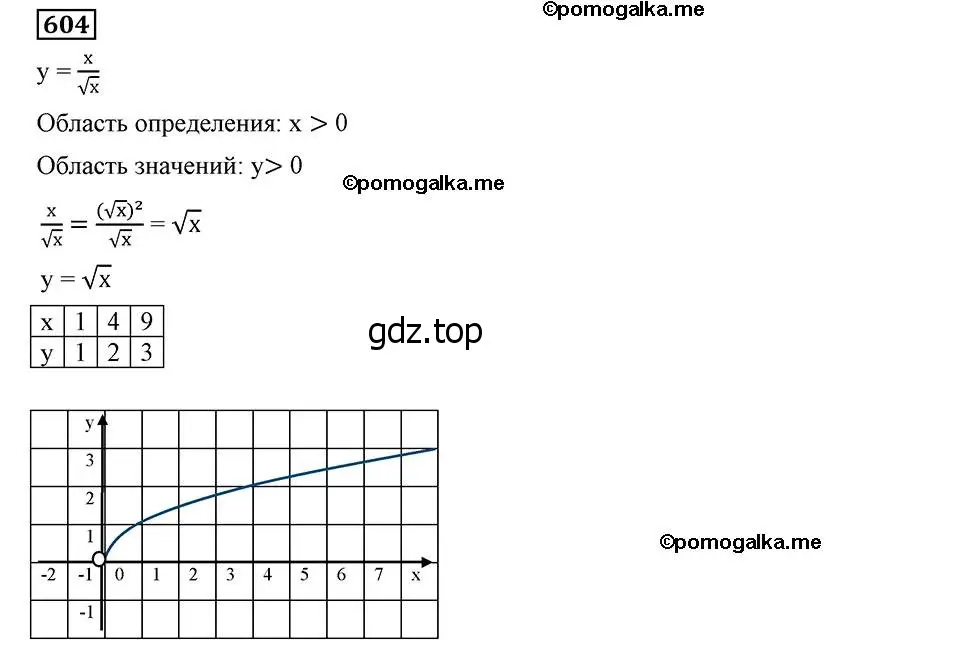Решение 2. номер 604 (страница 149) гдз по алгебре 8 класс Мерзляк, Полонский, учебник