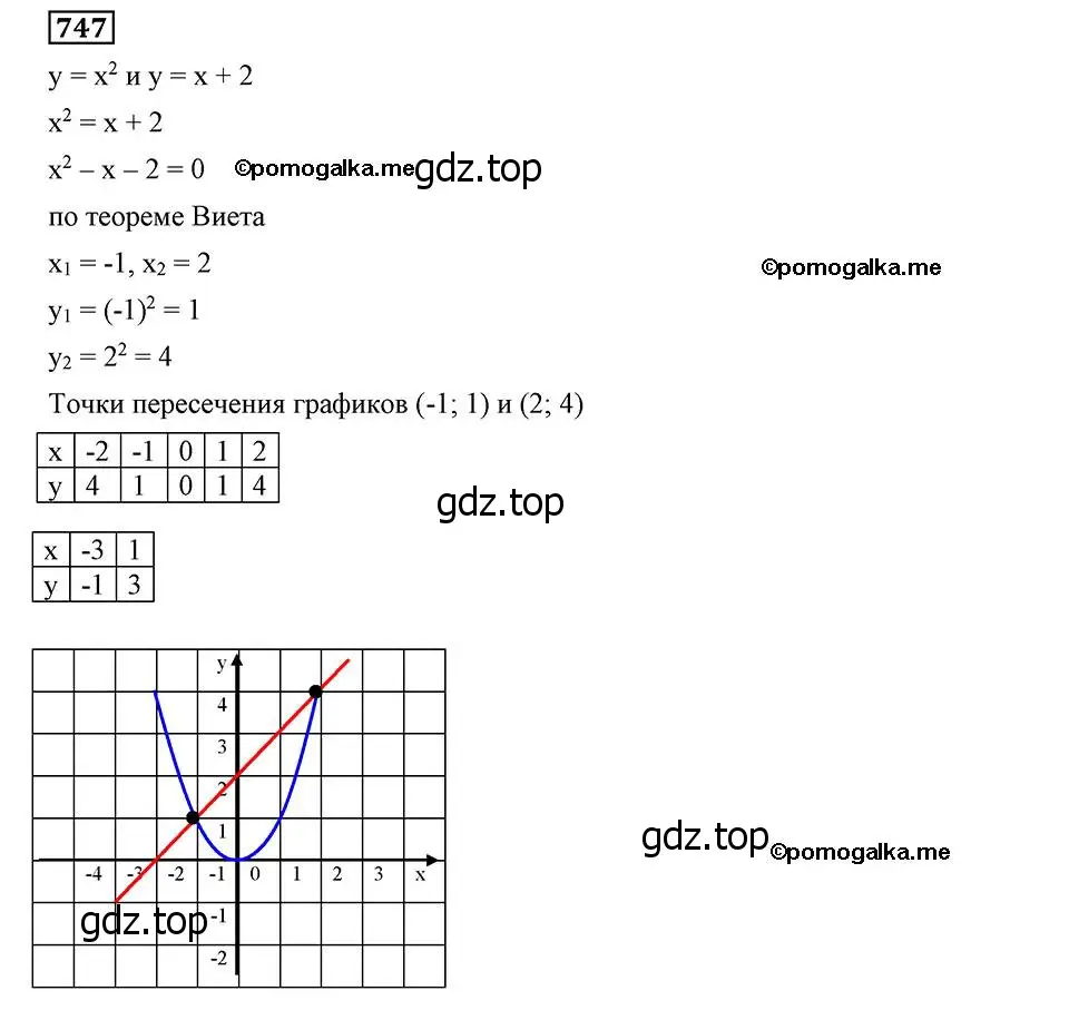 Решение 2. номер 747 (страница 179) гдз по алгебре 8 класс Мерзляк, Полонский, учебник