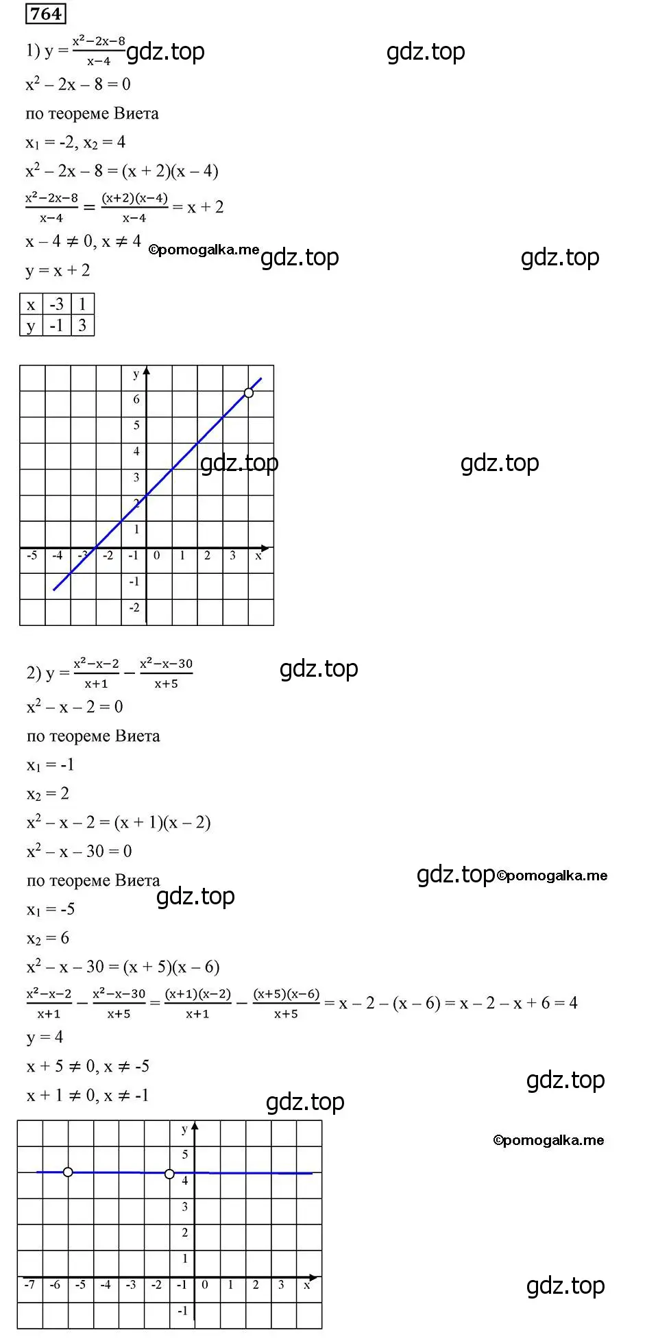 Решение 2. номер 764 (страница 186) гдз по алгебре 8 класс Мерзляк, Полонский, учебник