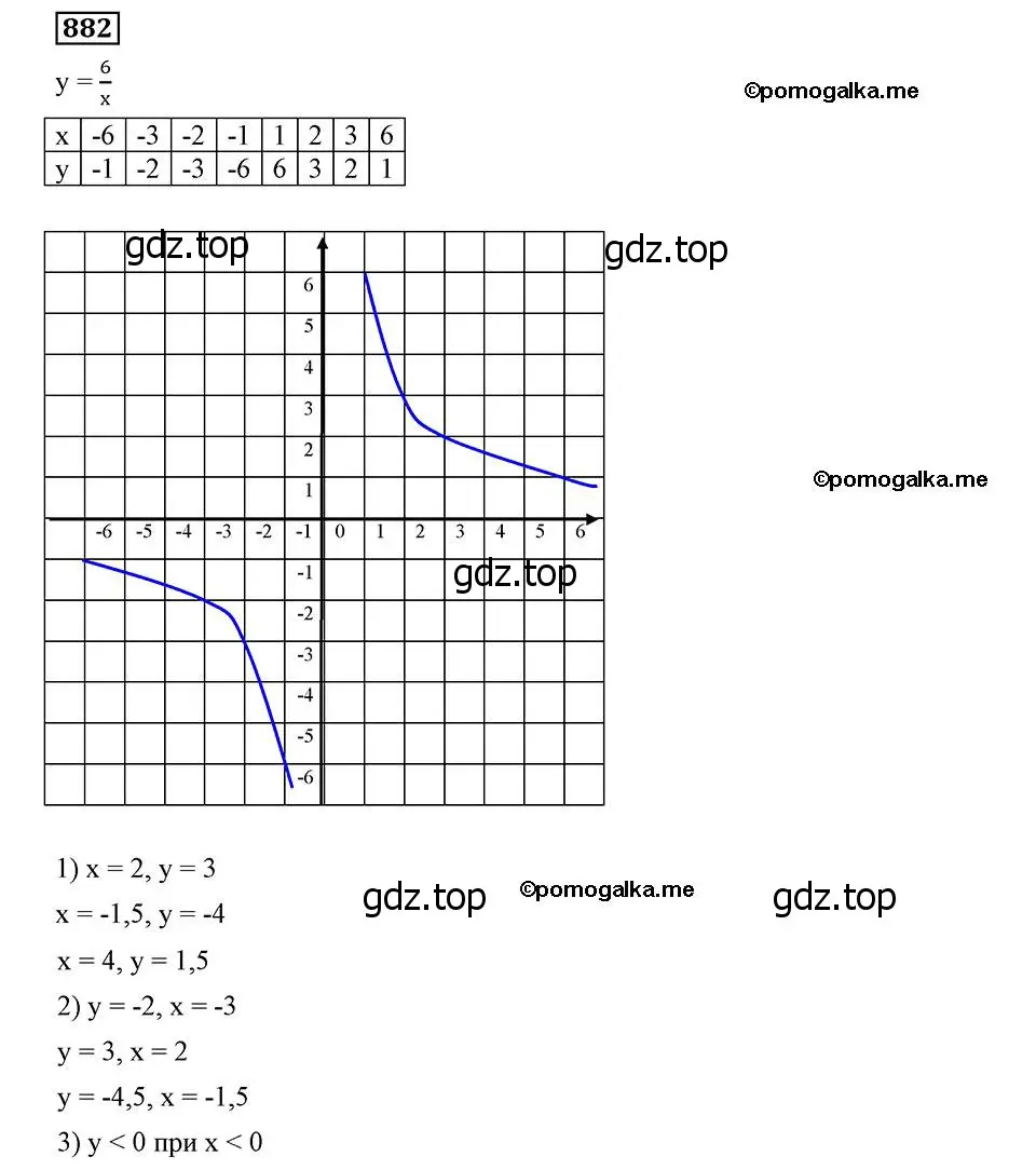 Решение 2. номер 882 (страница 221) гдз по алгебре 8 класс Мерзляк, Полонский, учебник