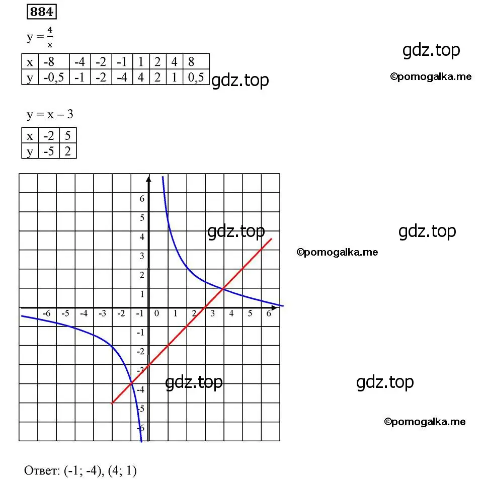 Решение 2. номер 884 (страница 221) гдз по алгебре 8 класс Мерзляк, Полонский, учебник