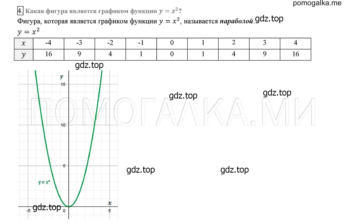 Решение 2. номер 4 (страница 91) гдз по алгебре 8 класс Мерзляк, Полонский, учебник