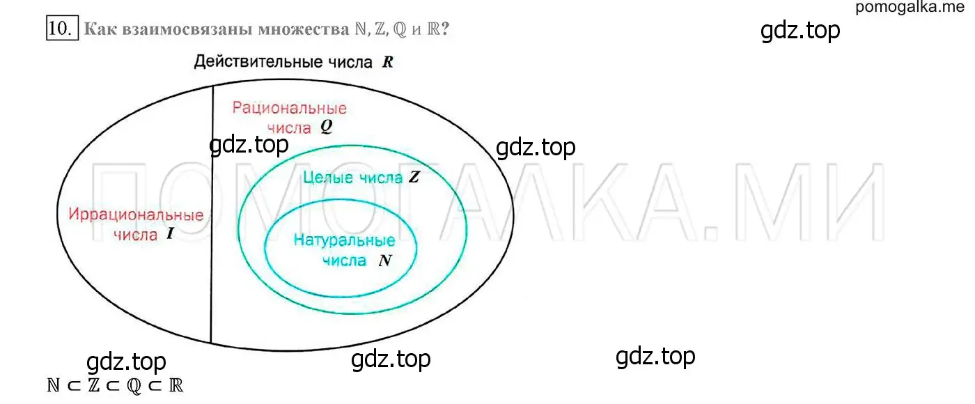 Решение 2. номер 10 (страница 121) гдз по алгебре 8 класс Мерзляк, Полонский, учебник