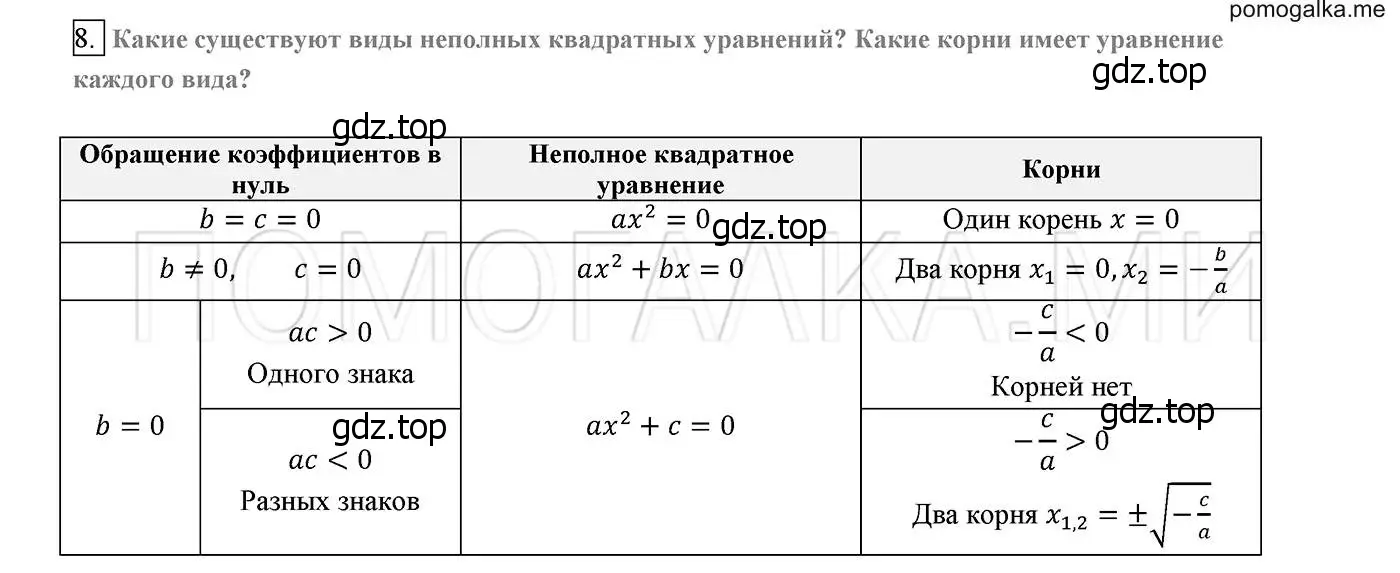 Решение 2. номер 8 (страница 160) гдз по алгебре 8 класс Мерзляк, Полонский, учебник