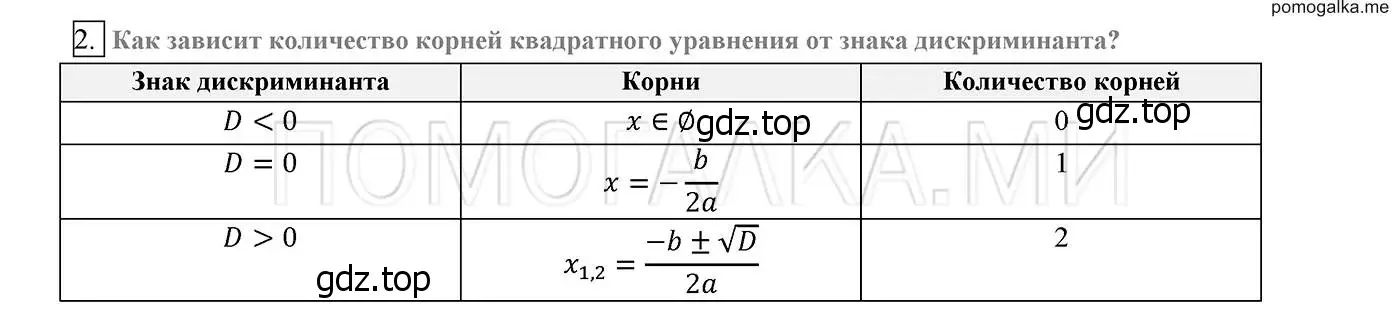 Решение 2. номер 2 (страница 168) гдз по алгебре 8 класс Мерзляк, Полонский, учебник