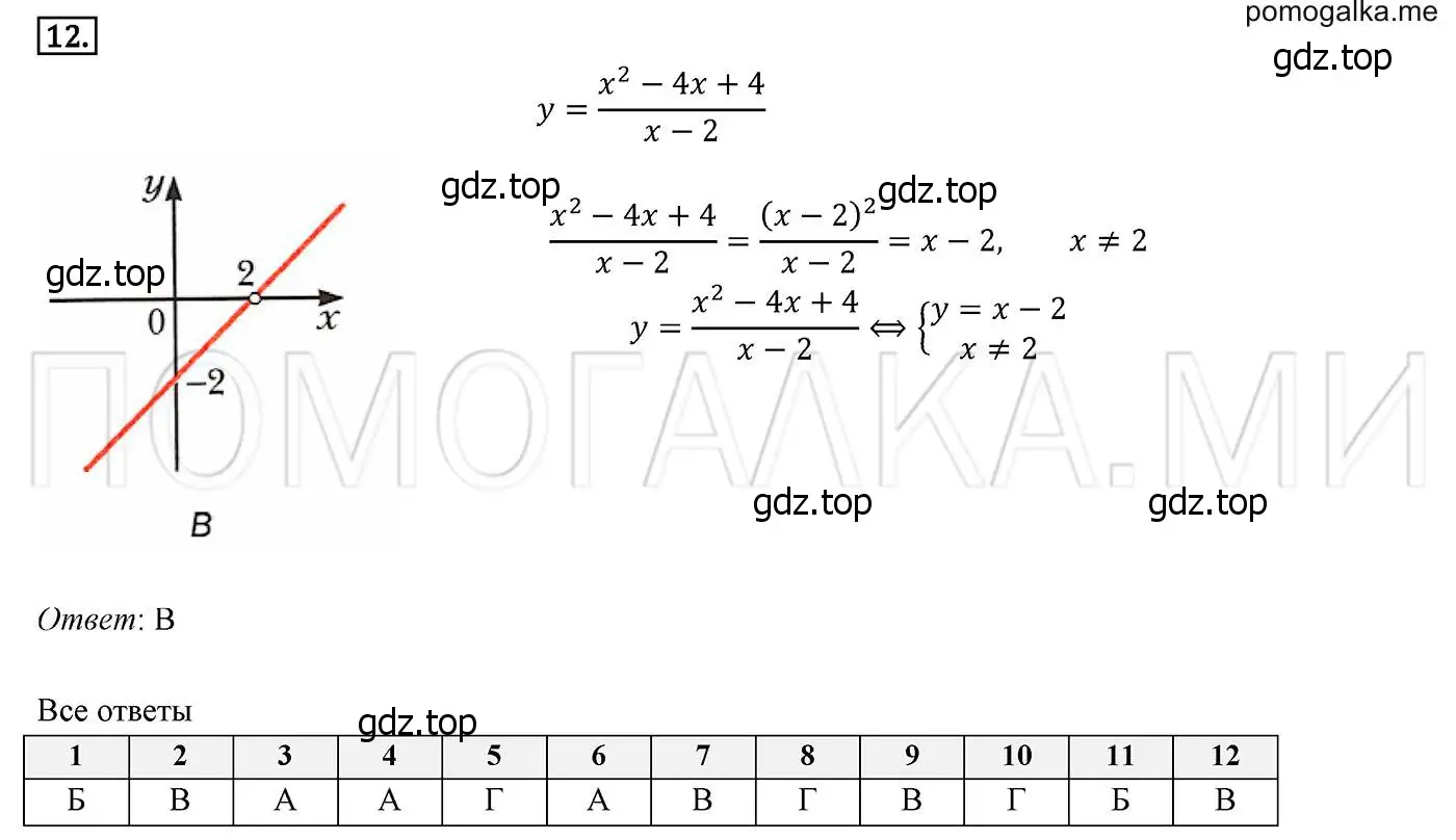 Решение 2. номер 12 (страница 34) гдз по алгебре 8 класс Мерзляк, Полонский, учебник