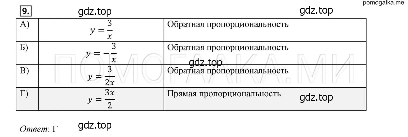 Решение 2. номер 9 (страница 85) гдз по алгебре 8 класс Мерзляк, Полонский, учебник