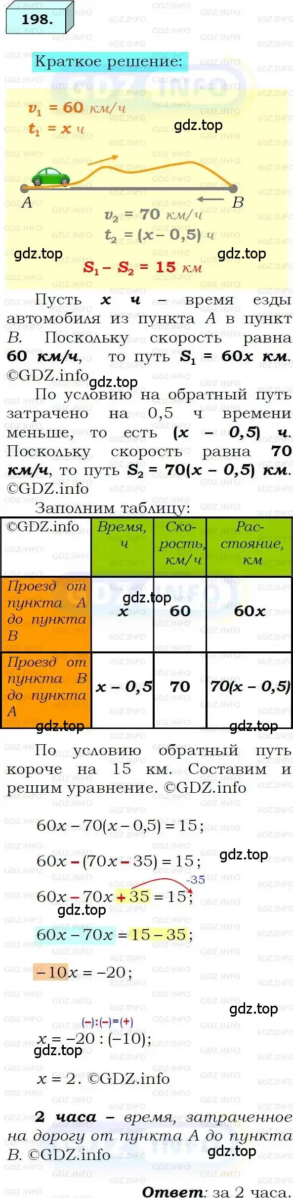 Решение 3. номер 198 (страница 47) гдз по алгебре 8 класс Мерзляк, Полонский, учебник