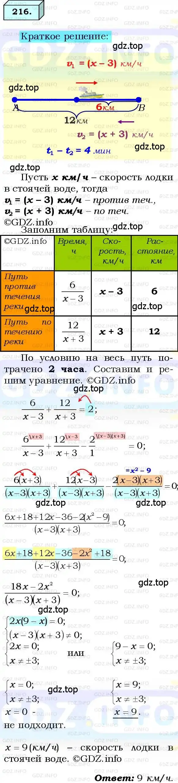 Решение 3. номер 216 (страница 57) гдз по алгебре 8 класс Мерзляк, Полонский, учебник