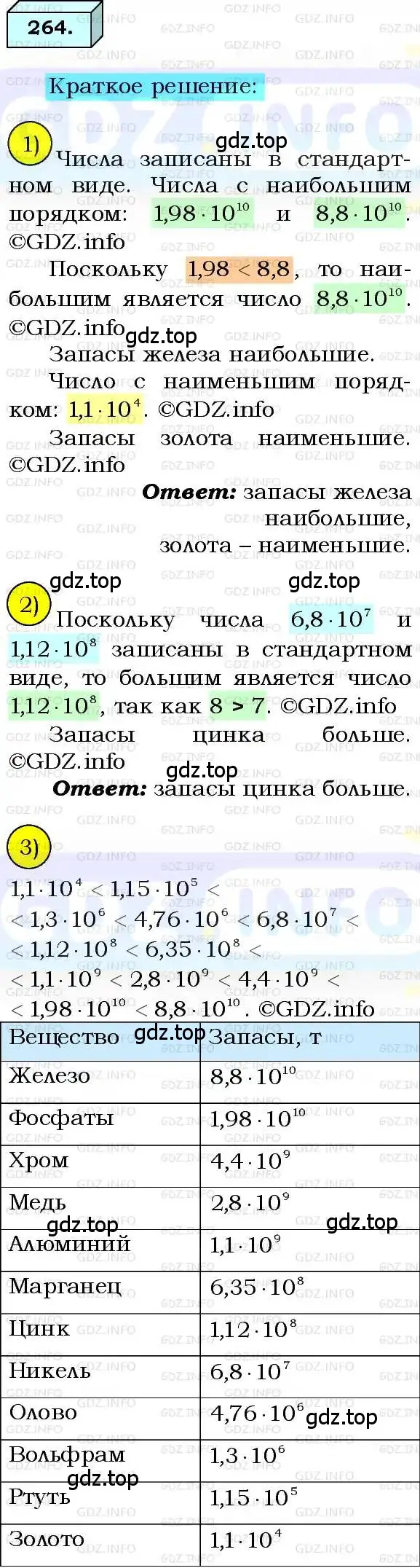 Решение 3. номер 264 (страница 66) гдз по алгебре 8 класс Мерзляк, Полонский, учебник