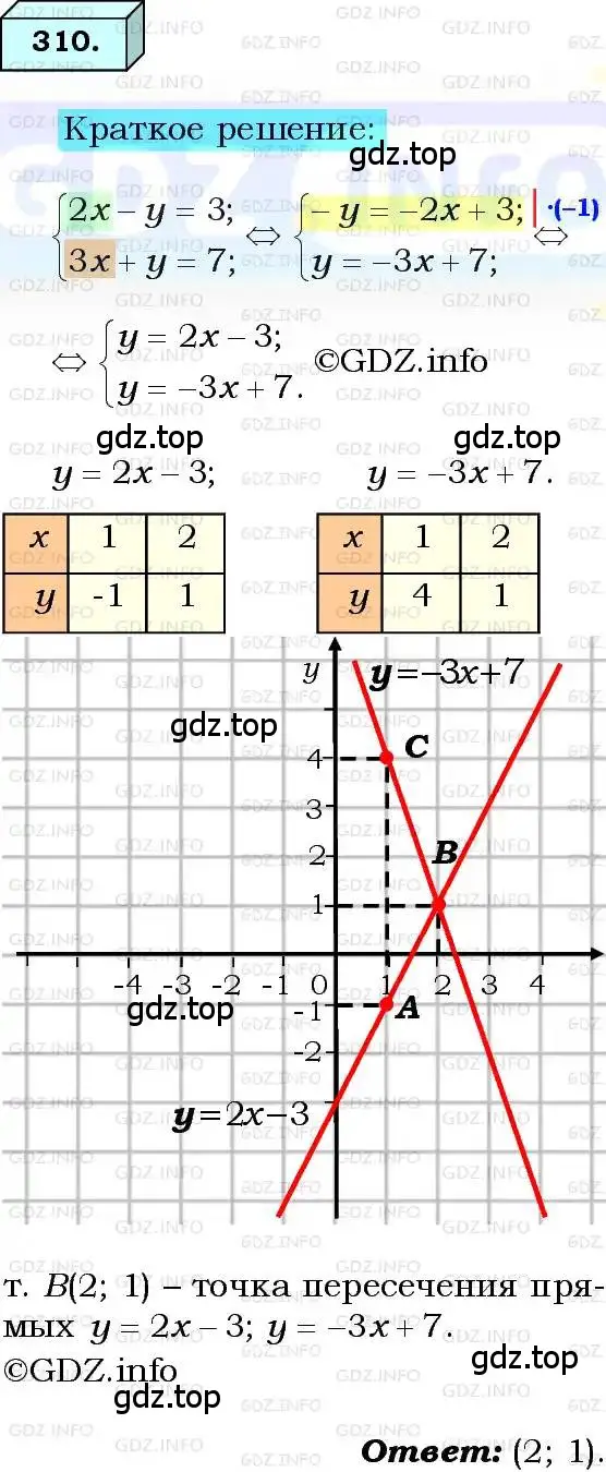 Решение 3. номер 310 (страница 74) гдз по алгебре 8 класс Мерзляк, Полонский, учебник