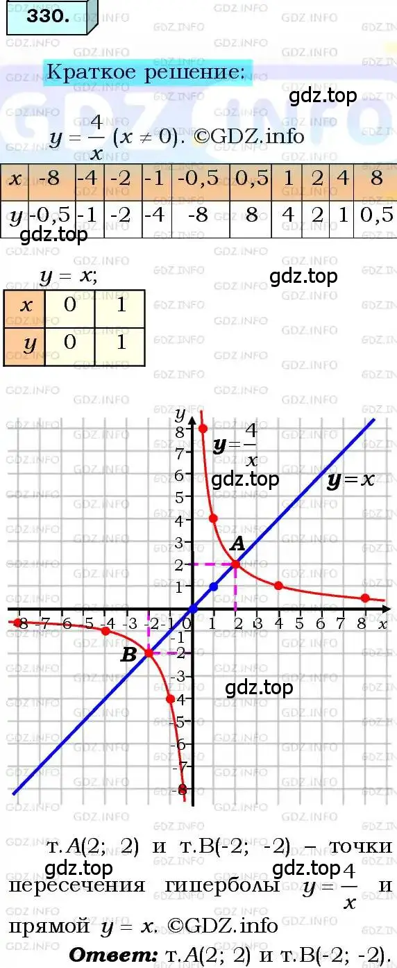 Решение 3. номер 330 (страница 82) гдз по алгебре 8 класс Мерзляк, Полонский, учебник