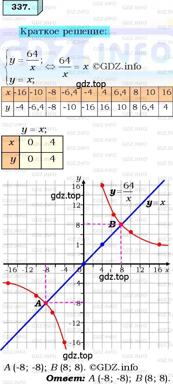 Решение 3. номер 337 (страница 83) гдз по алгебре 8 класс Мерзляк, Полонский, учебник