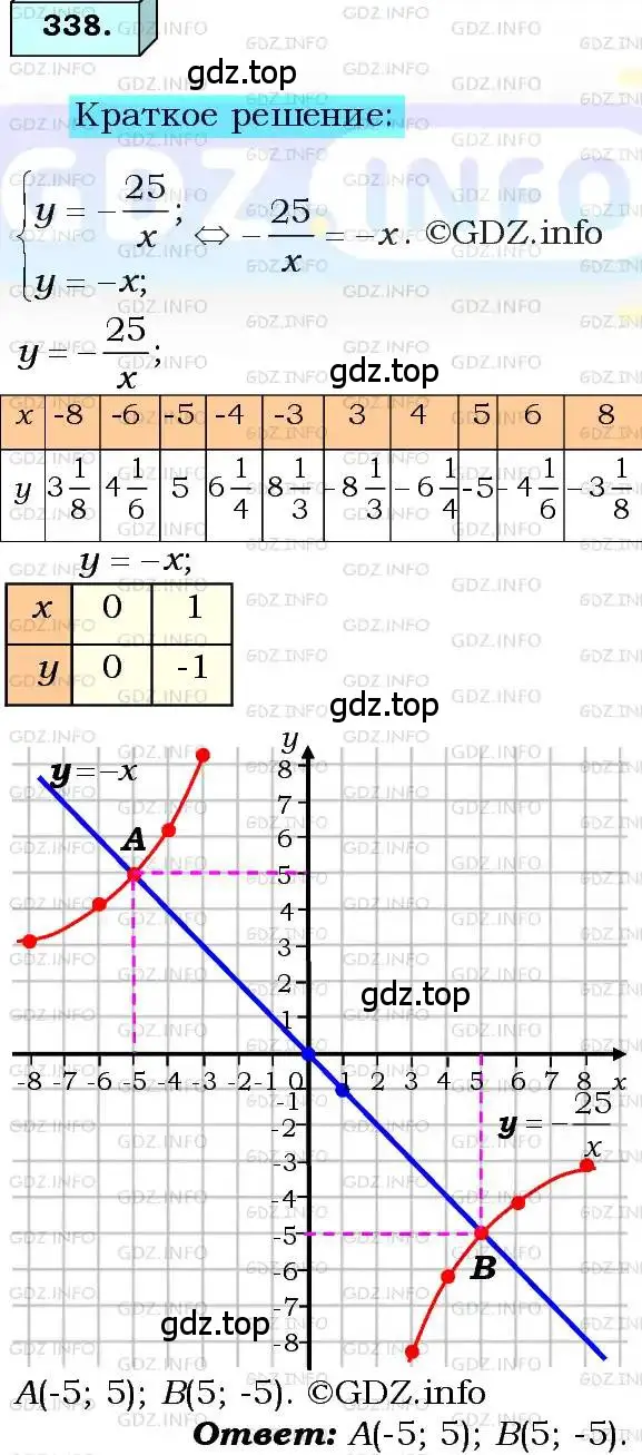 Решение 3. номер 338 (страница 83) гдз по алгебре 8 класс Мерзляк, Полонский, учебник