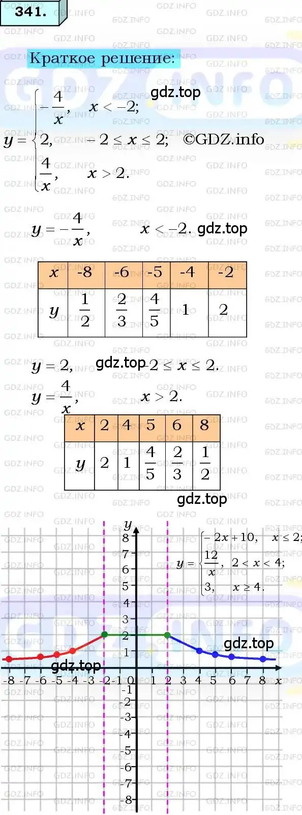 Решение 3. номер 341 (страница 83) гдз по алгебре 8 класс Мерзляк, Полонский, учебник