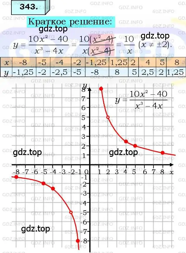 Решение 3. номер 343 (страница 83) гдз по алгебре 8 класс Мерзляк, Полонский, учебник
