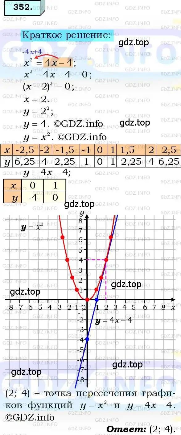 Решение 3. номер 352 (страница 92) гдз по алгебре 8 класс Мерзляк, Полонский, учебник
