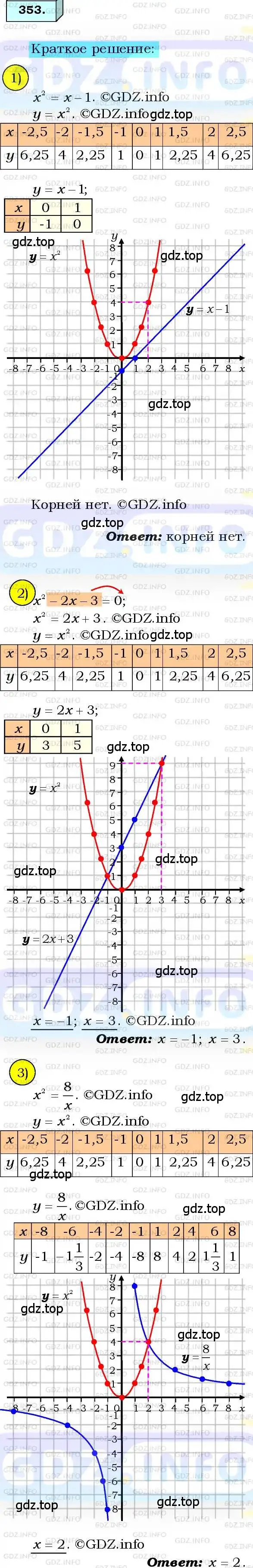 Решение 3. номер 353 (страница 92) гдз по алгебре 8 класс Мерзляк, Полонский, учебник