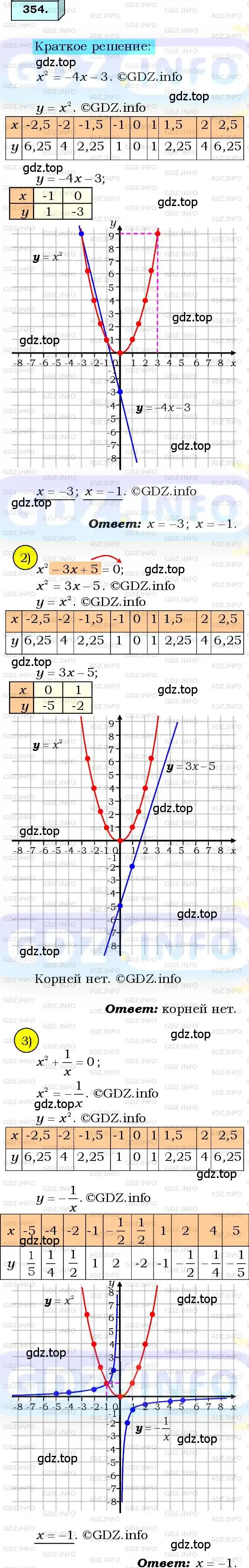 Решение 3. номер 354 (страница 92) гдз по алгебре 8 класс Мерзляк, Полонский, учебник