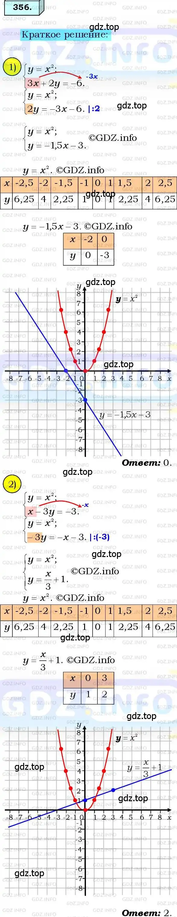 Решение 3. номер 356 (страница 92) гдз по алгебре 8 класс Мерзляк, Полонский, учебник