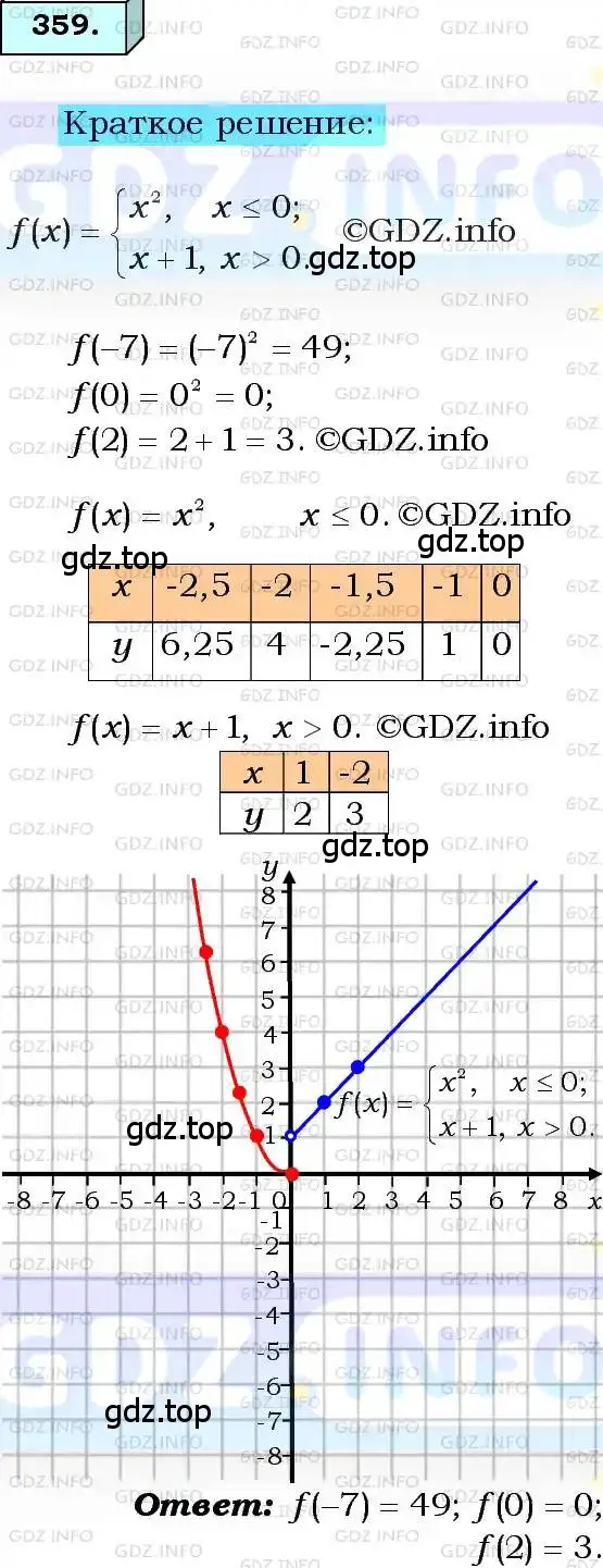 Решение 3. номер 359 (страница 92) гдз по алгебре 8 класс Мерзляк, Полонский, учебник