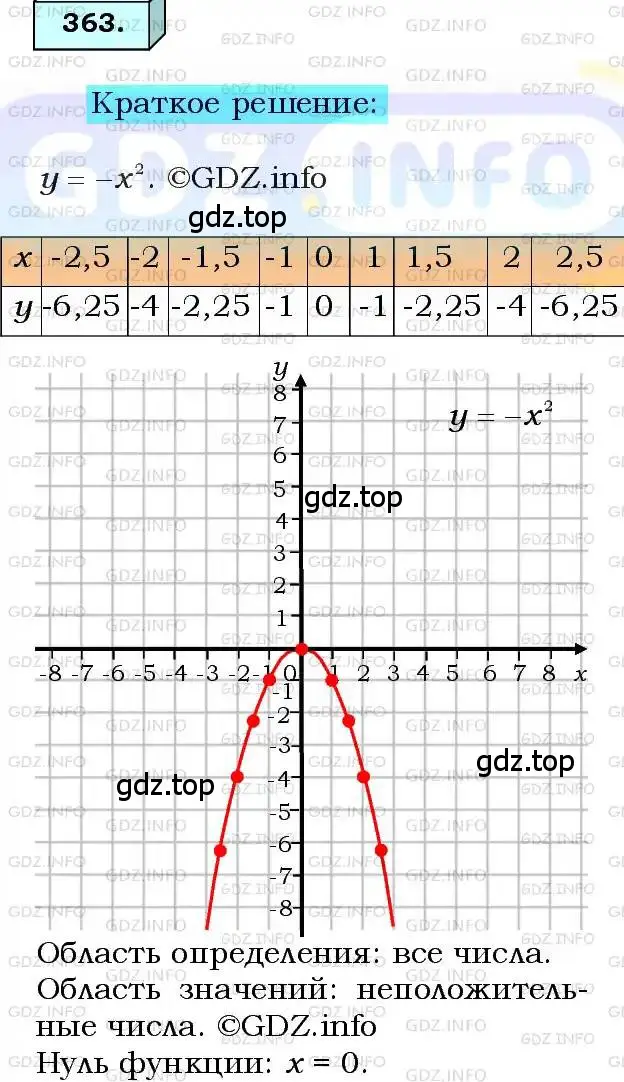 Решение 3. номер 363 (страница 93) гдз по алгебре 8 класс Мерзляк, Полонский, учебник