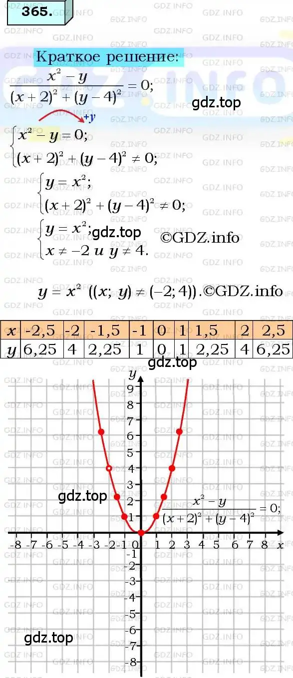 Решение 3. номер 365 (страница 93) гдз по алгебре 8 класс Мерзляк, Полонский, учебник