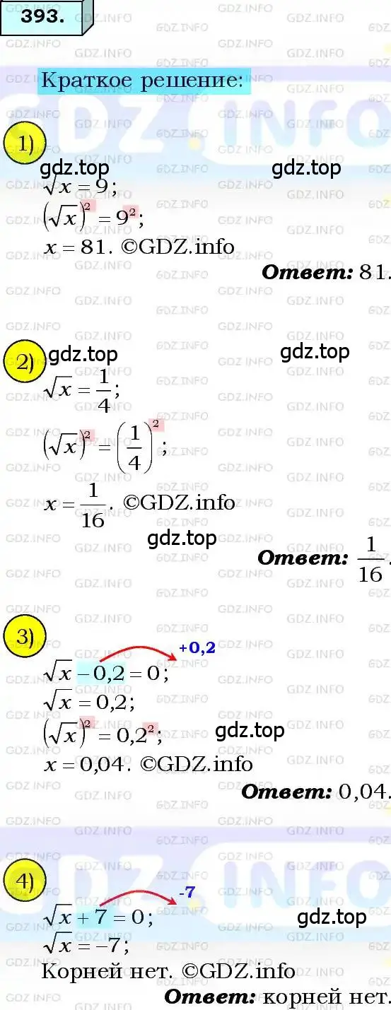 Решение 3. номер 393 (страница 101) гдз по алгебре 8 класс Мерзляк, Полонский, учебник