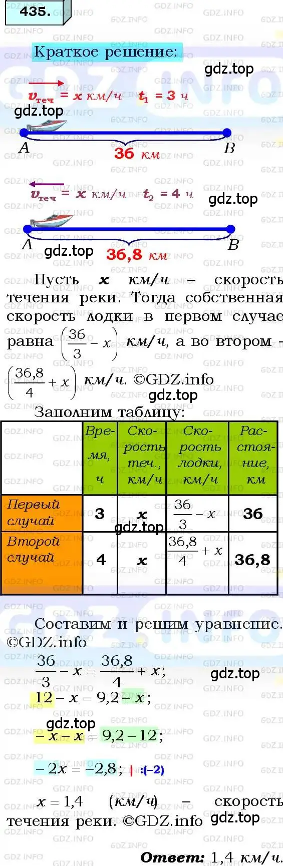 Решение 3. номер 435 (страница 108) гдз по алгебре 8 класс Мерзляк, Полонский, учебник