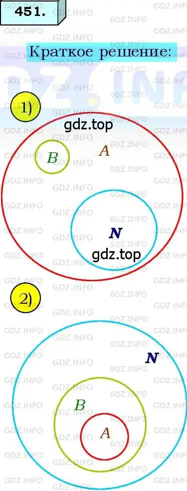 Решение 3. номер 451 (страница 114) гдз по алгебре 8 класс Мерзляк, Полонский, учебник
