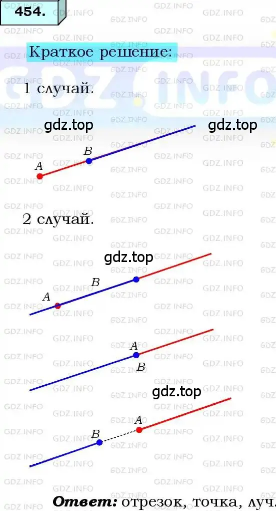 Решение 3. номер 454 (страница 115) гдз по алгебре 8 класс Мерзляк, Полонский, учебник
