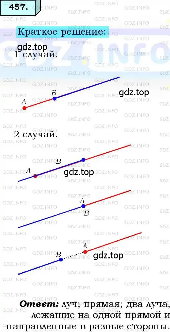 Решение 3. номер 457 (страница 115) гдз по алгебре 8 класс Мерзляк, Полонский, учебник